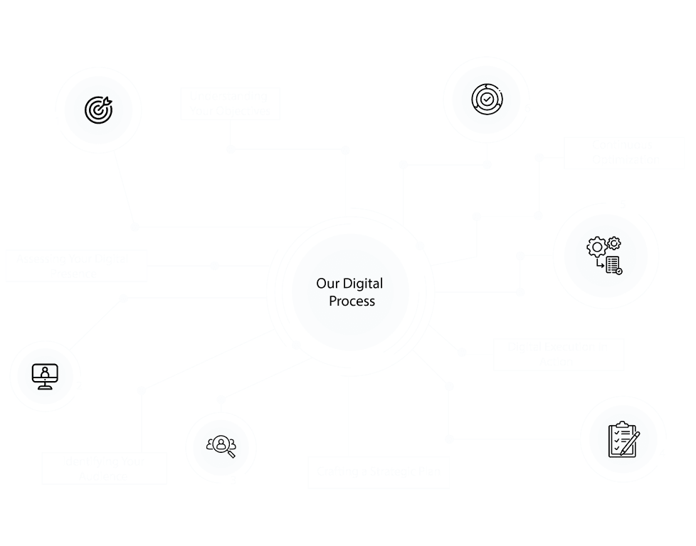 Our_digital_process_image