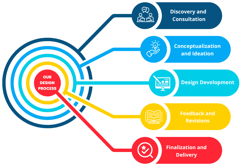 design_process_image